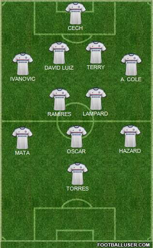 Chelsea Formation 2013
