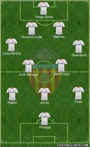 Valencia C.F., S.A.D. Formation 2013