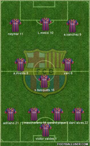 F.C. Barcelona Formation 2013