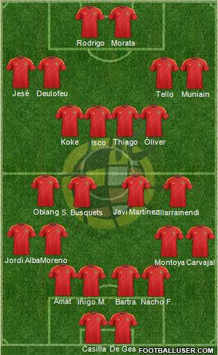 Spain Formation 2013