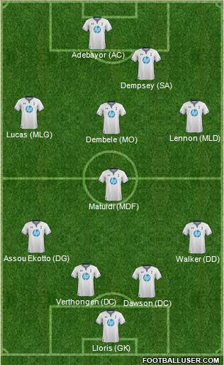 Tottenham Hotspur Formation 2013