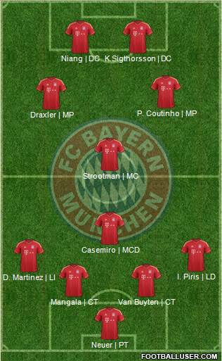 FC Bayern München Formation 2013