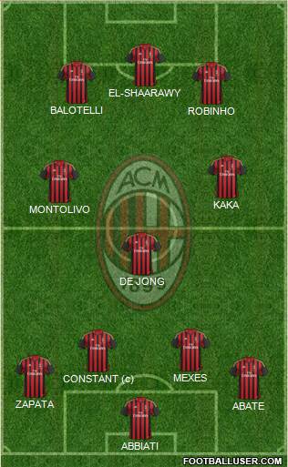 A.C. Milan Formation 2013