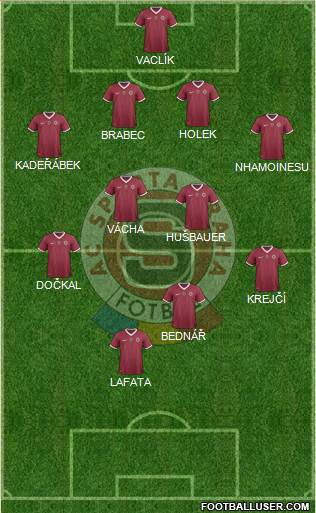 Sparta Prague Formation 2013
