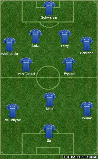 Chelsea Formation 2013