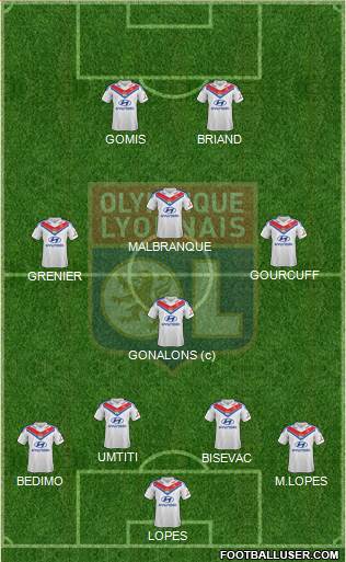 Olympique Lyonnais Formation 2013