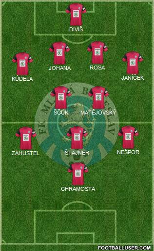 Mlada Boleslav Formation 2013