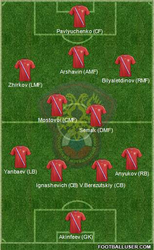 Russia Formation 2013