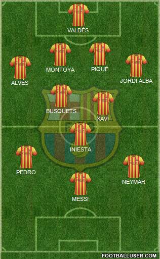 F.C. Barcelona Formation 2013