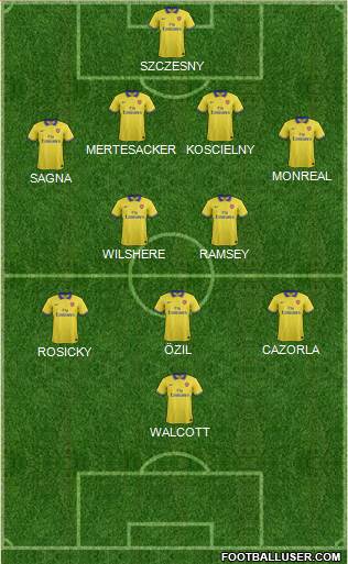 Arsenal Formation 2013