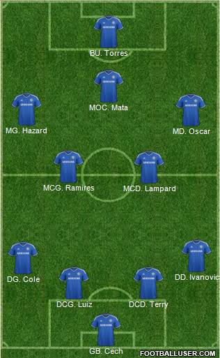 Chelsea Formation 2013