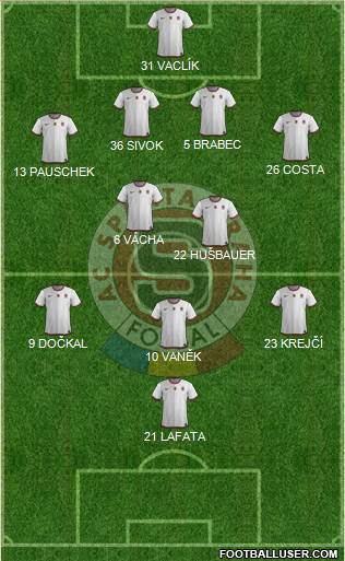 Sparta Prague Formation 2013