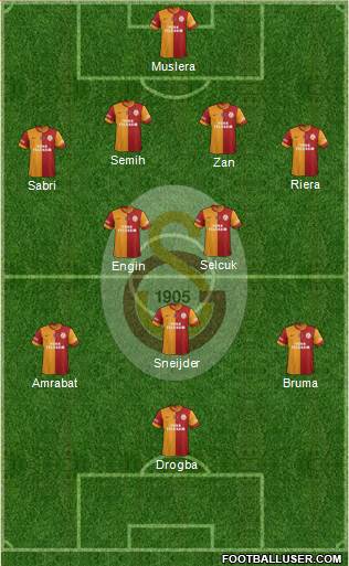 Galatasaray SK Formation 2013