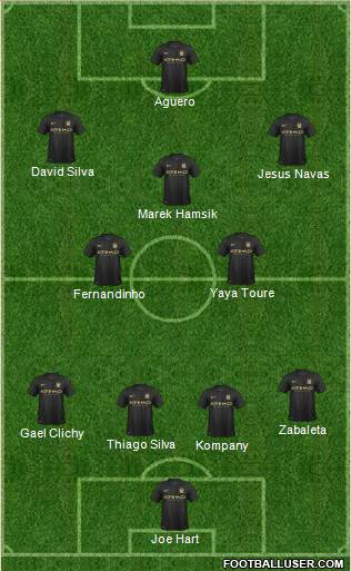 Manchester City Formation 2013