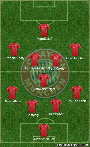 FC Bayern München Formation 2013