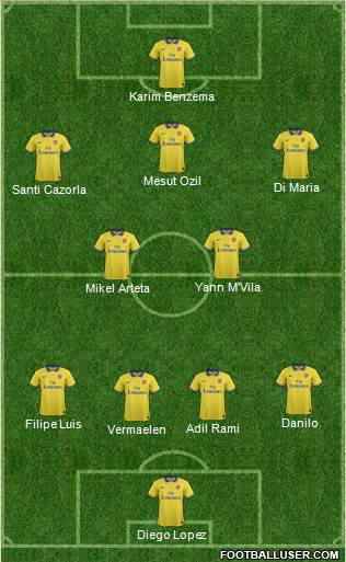 Arsenal Formation 2013
