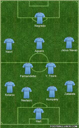 Manchester City Formation 2013