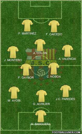 Barcelona SC Formation 2013