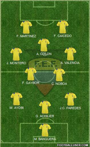 Ecuador Formation 2013