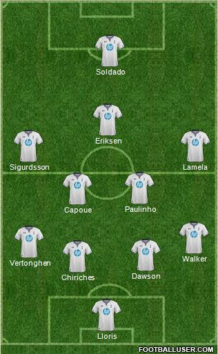 Tottenham Hotspur Formation 2013