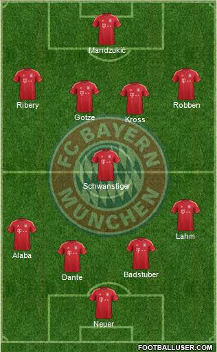 FC Bayern München Formation 2013
