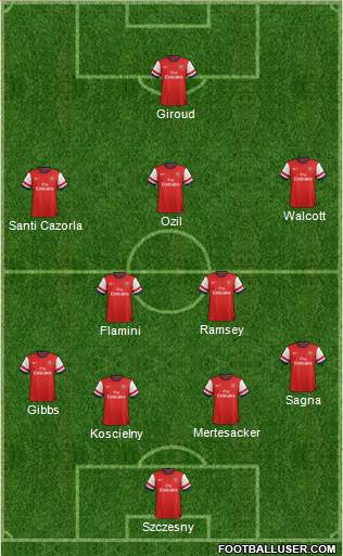 Arsenal Formation 2013
