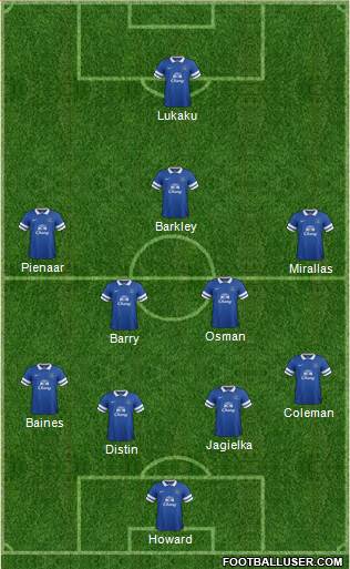 Everton Formation 2013