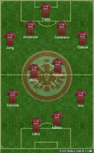 Eintracht Frankfurt Formation 2013