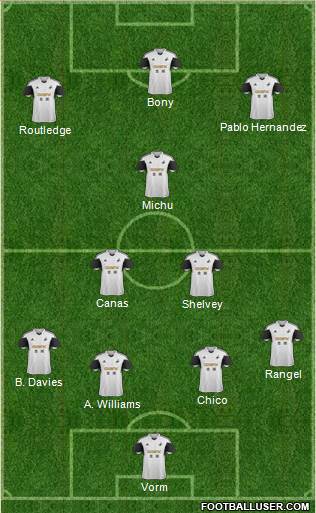 Swansea City Formation 2013