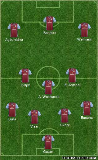 Aston Villa Formation 2013