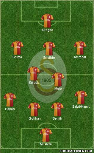 Galatasaray SK Formation 2013