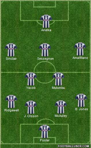 West Bromwich Albion Formation 2013