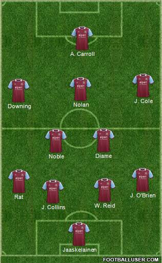 West Ham United Formation 2013