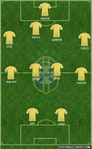 Brazil Formation 2013