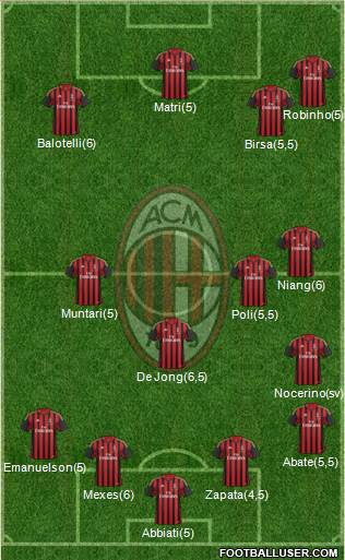 A.C. Milan Formation 2013