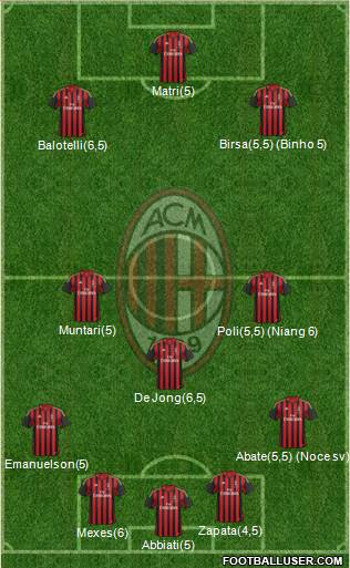 A.C. Milan Formation 2013