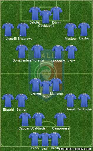 Italy Formation 2013