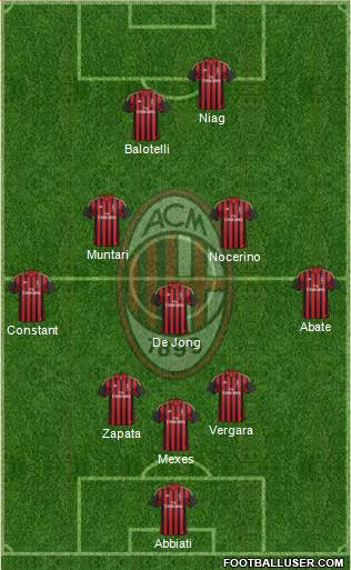 A.C. Milan Formation 2013