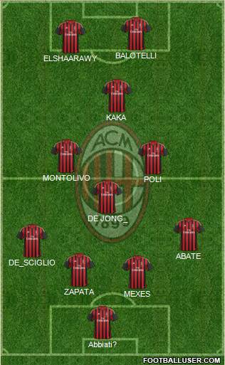 A.C. Milan Formation 2013