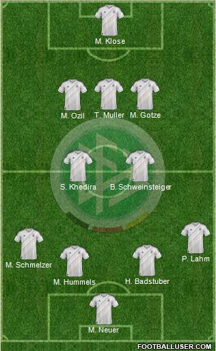 Germany Formation 2013