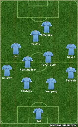 Manchester City Formation 2013