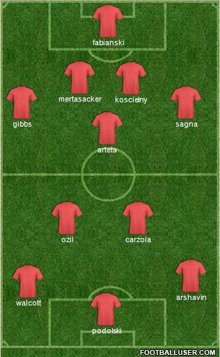 Arsenal Formation 2013