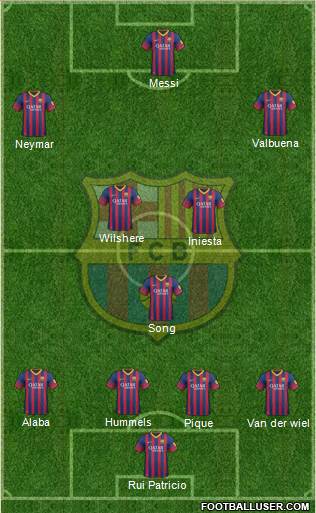 F.C. Barcelona Formation 2013