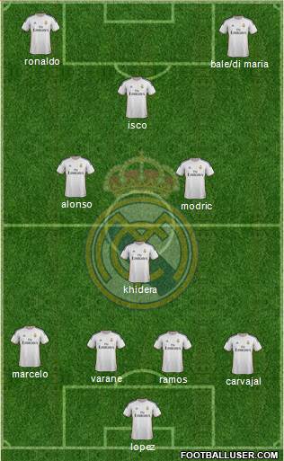 Real Madrid C.F. Formation 2013