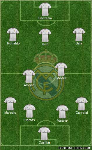 Real Madrid C.F. Formation 2013