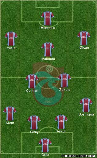 Trabzonspor Formation 2013