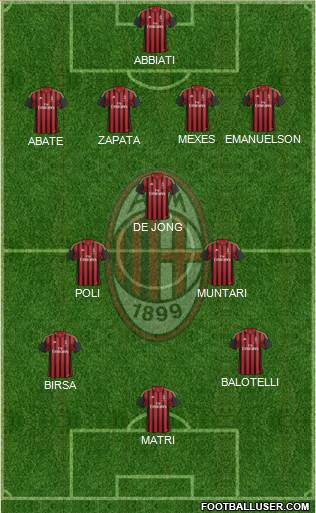 A.C. Milan Formation 2013