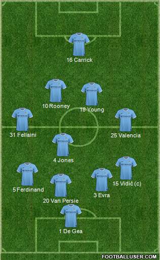 Manchester City Formation 2013