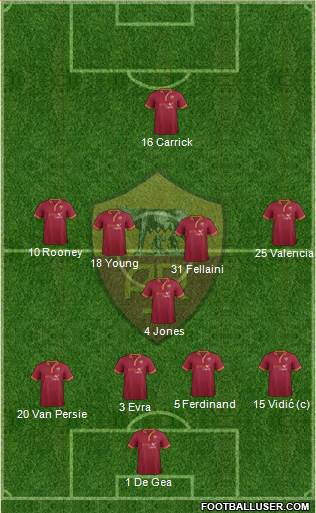 AS Roma Formation 2013