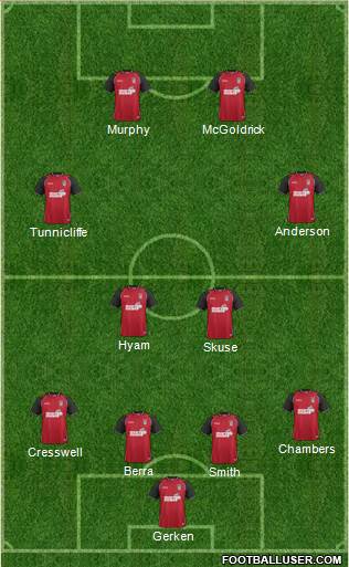 Ipswich Town Formation 2013